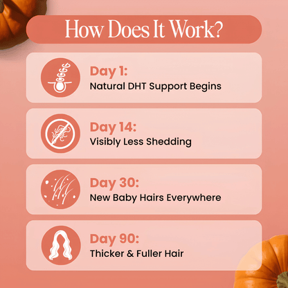 Pumpkin Seed Oil with Saw Palmetto - Healthy Hair Growth & DHT Support