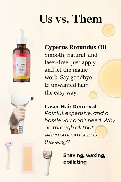 Cyperus Rotundus Oil