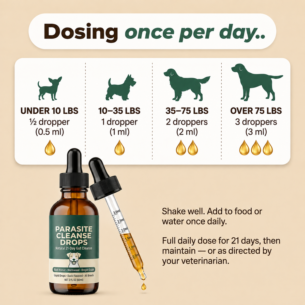 Parasite Cleanse Drops for Dogs – Supports Gut Health and Digestion