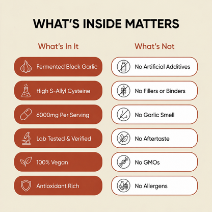 Fermented Black Garlic Extract 6000mg - Daily Wellness Support