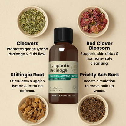 NurEase - Lymphatic Drainage Drops